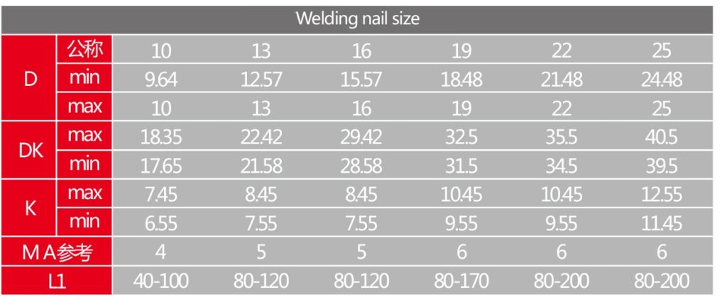 threaded stud welder dimensions list made by stud welder making machine
