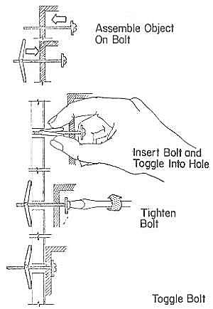 Spring Toggle-Toggle Bolt-Drywall Anchors Spring Toggle bolts install method