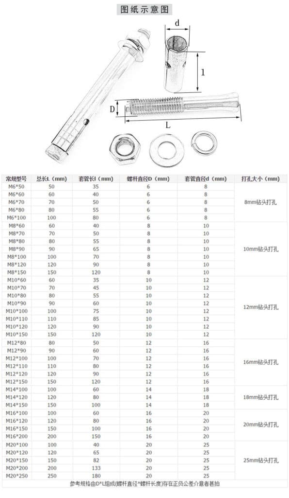 Stainless steel expansion bolts sleeve anchor dimensions table
