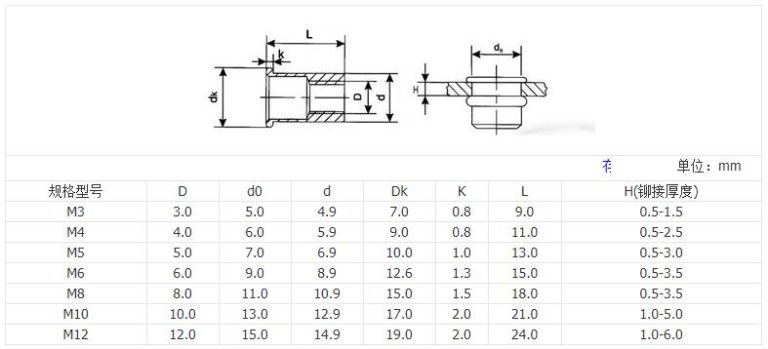 Pull cap flat head rivet nut forging machine - Bolt Nut Making Machine ...