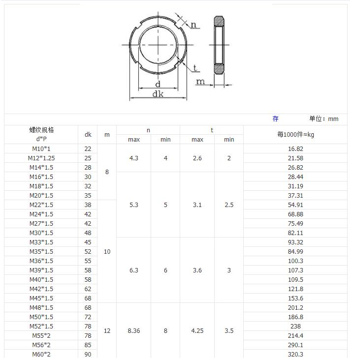 Slotted Round precision lock nut nuts dimension and drawing