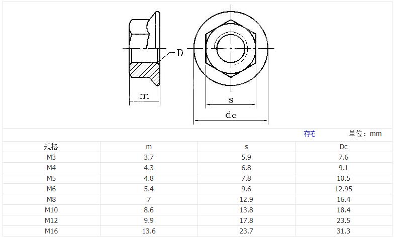 Stainless steel Hexagon flange nut dimension and drawing