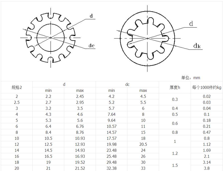 Internal external tooth gasket multi-tooth washer size and drawing