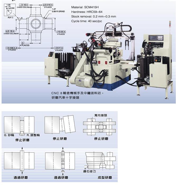 Application of of AM1206 single axle NC centerless grinding machine2